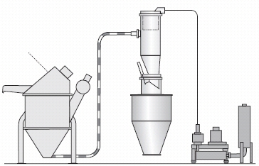 小袋無塵投料設備在滑石粉行業內的優勢